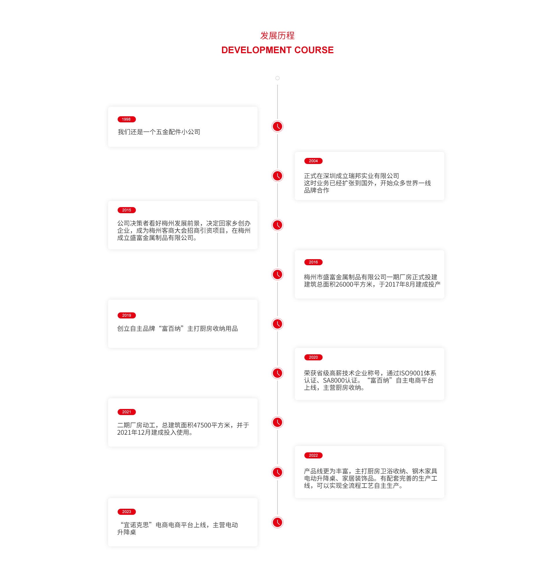 發(fā)展歷程_02.jpg